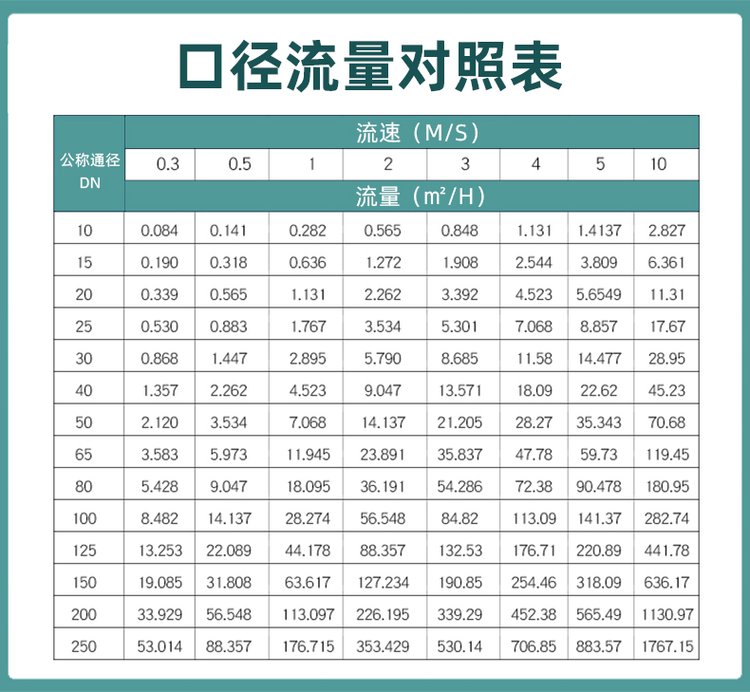 流量计口径定制